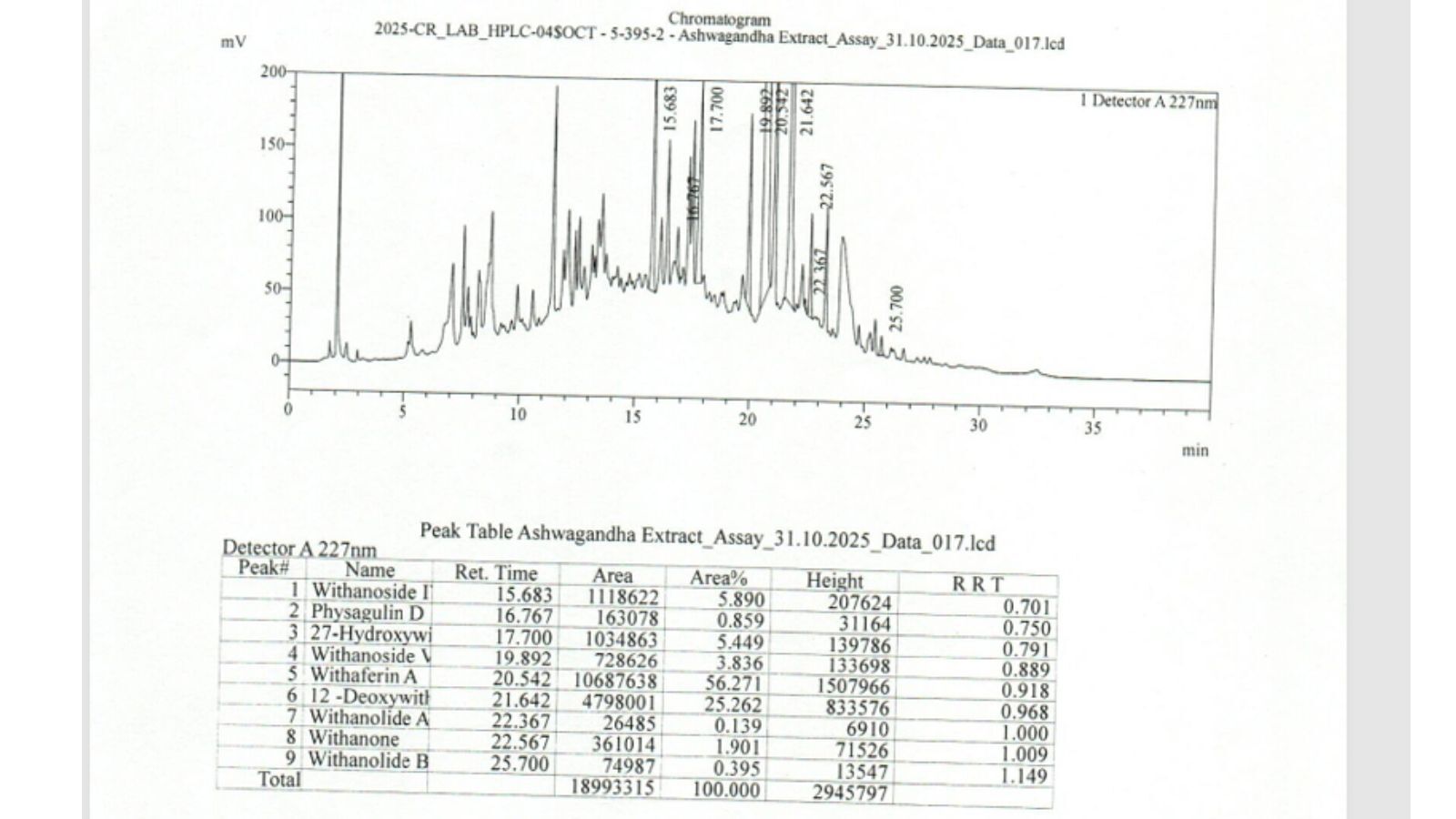 W-ferinMax HPLC chromatogram