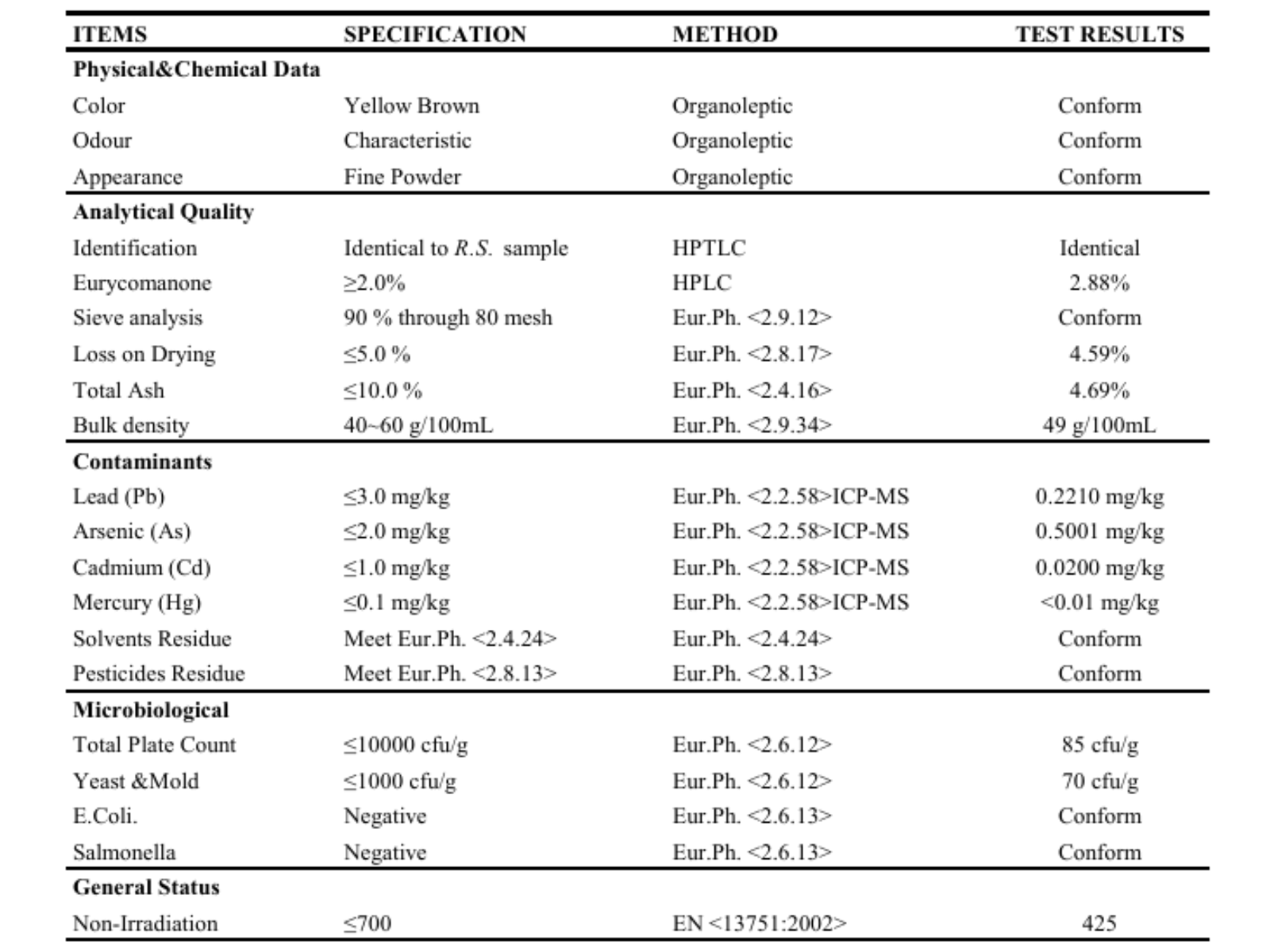 Tongkat Ali certificate of analysis specification table