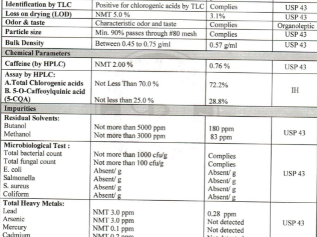 Chromatographic profile of standardised green coffee bean extract