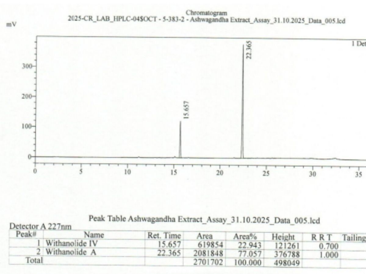 Raw ashwagandha extract